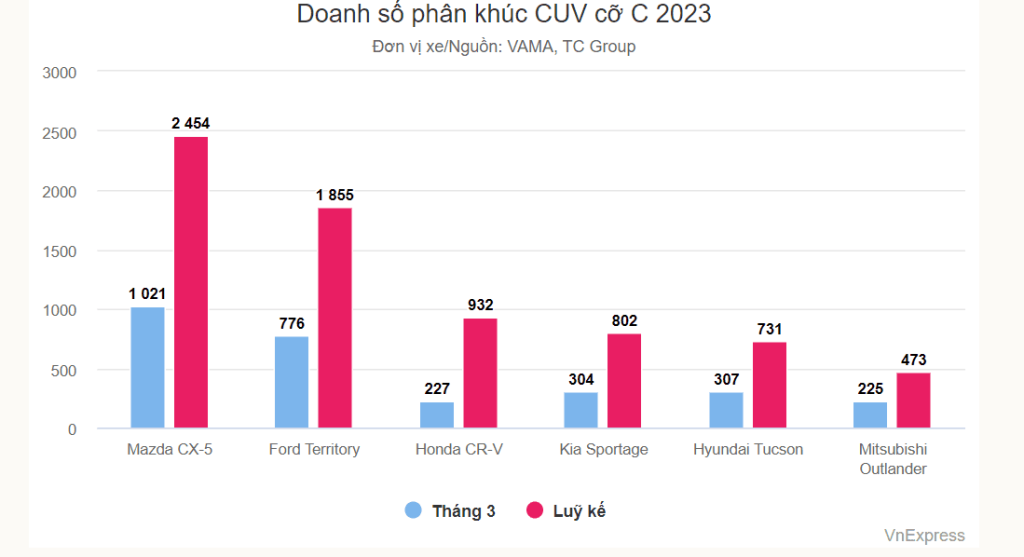 Bảng xếp hạng tháng 3