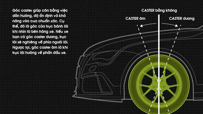 Cân chỉnh góc caster