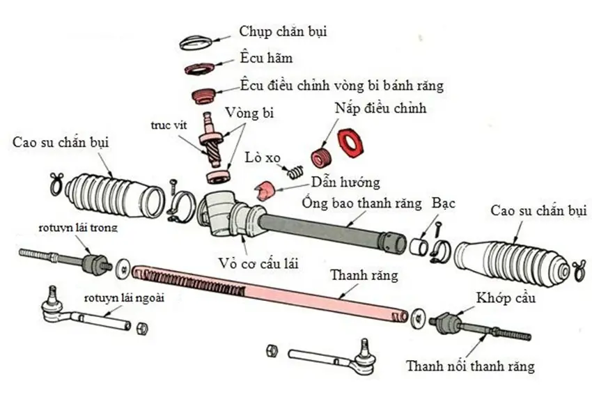 Cấu tạo thước lái ô tô