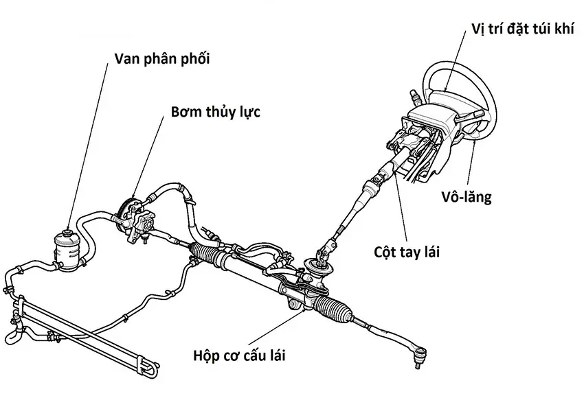 Trợ lực lái thủy lực, trợ lực dầu